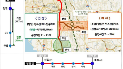 고속도로 버스전용차로, 평일 경부선은 안성나들목까지 연장하고 주말 영동선은 폐지한다