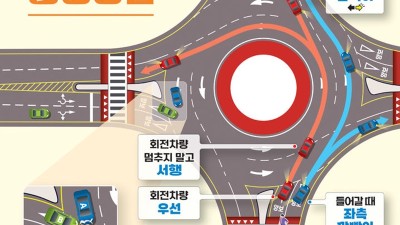 회전교차로 사고시 진입차량 과실비율 높아